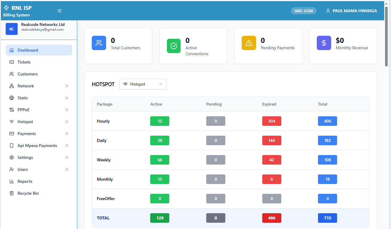 RNLISP360 Dashboard