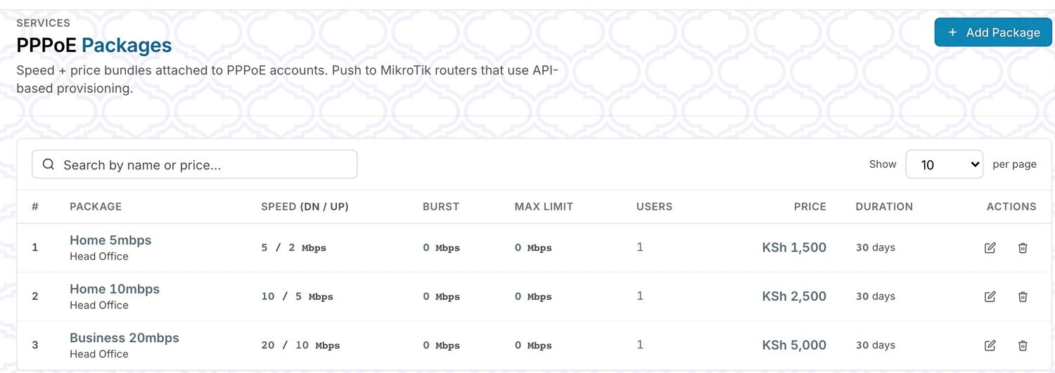 The PPPoE Packages screen listing three speed bundles with price and duration